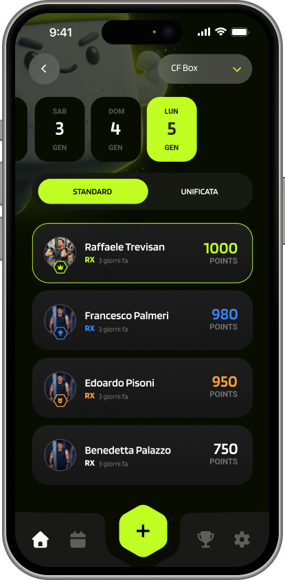 Concept B - Leaderboard